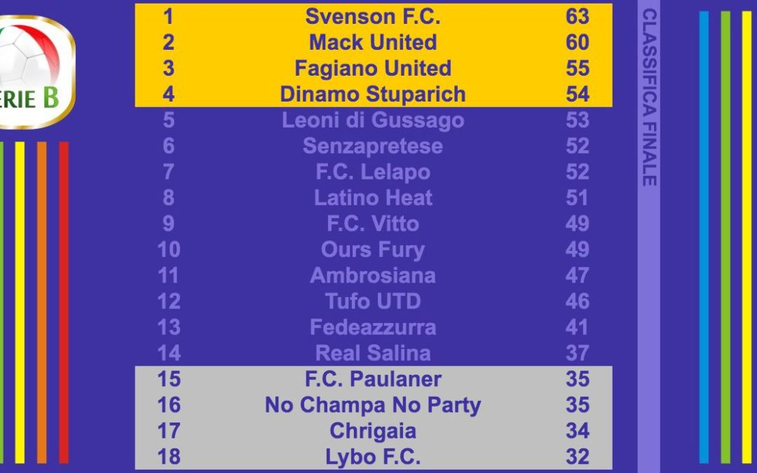 Fantaronco: promozione in A dello Stupa!