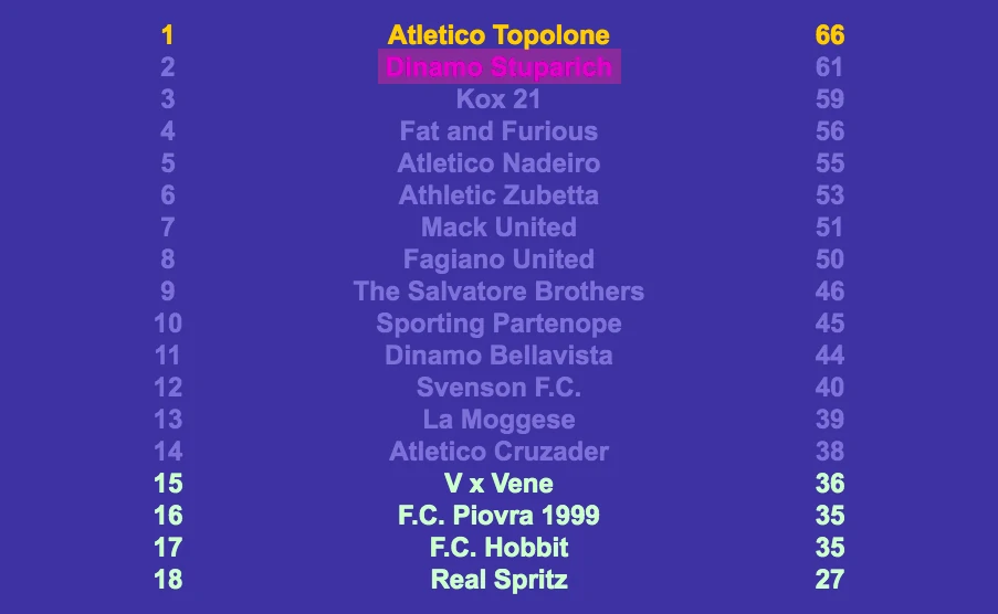 Fantaronco: come celebrare degnamente la promozione in Serie A