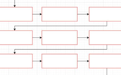 Home 20 Progetto “3 Cose”: l’aggiornamento non richiesto